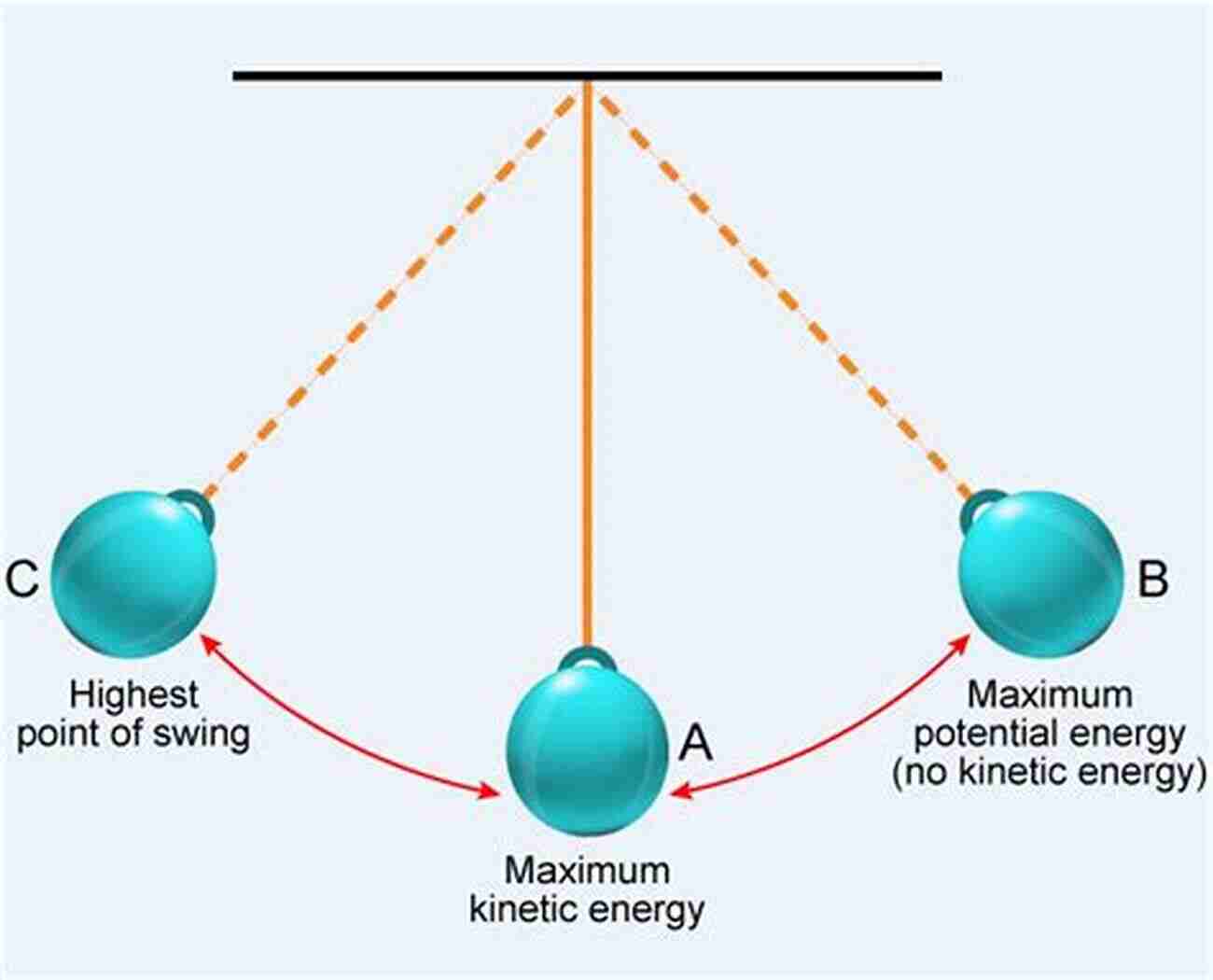 A Beautiful Illustration Of The Conservation Of Energy In Motion The Limited Domain Of Michael Faraday S Law Of Induction : Merely Applies To The Conservation Of Energy