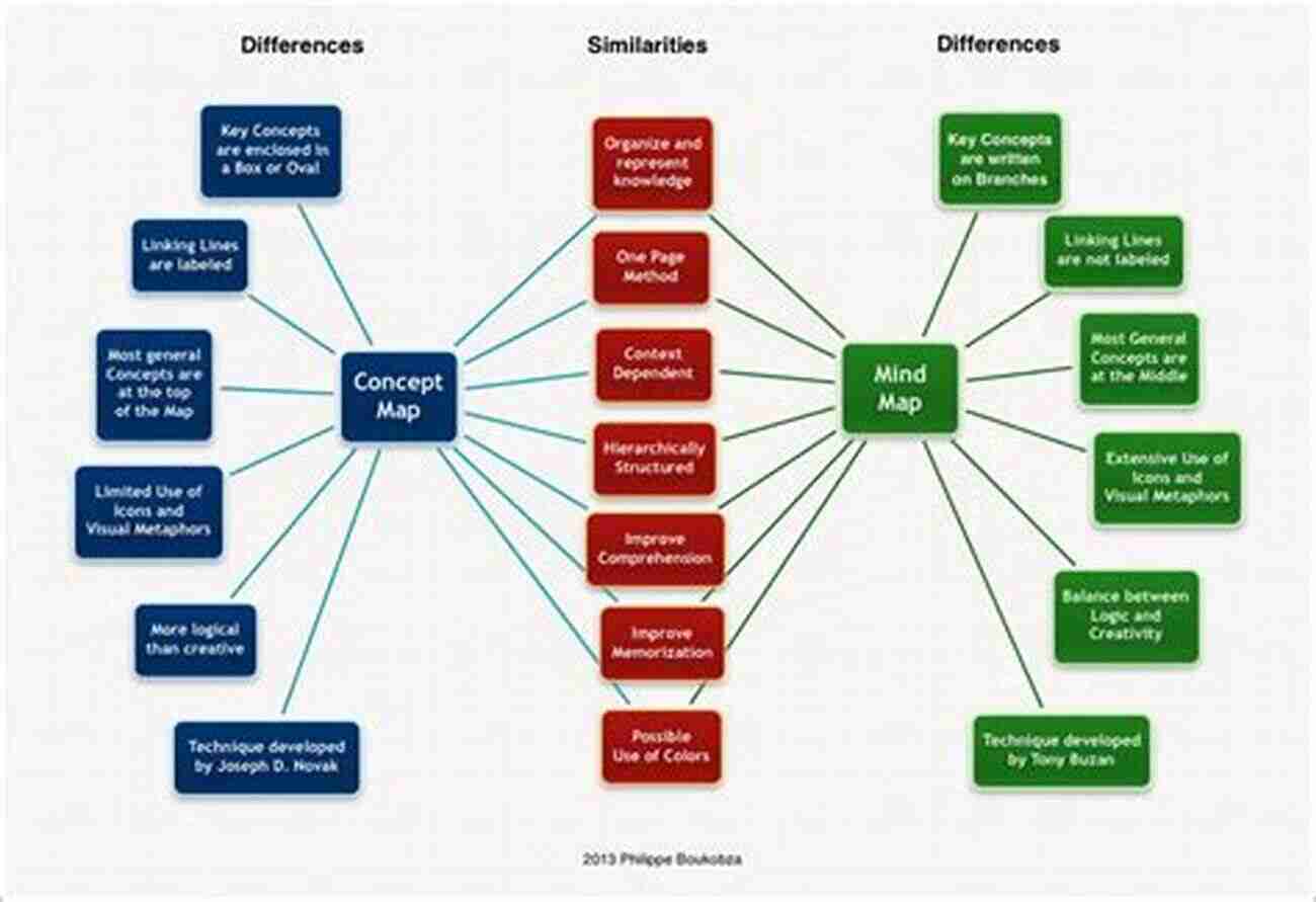 A Visual Aid With Concepts Connected Through A Mind Map 10 Steps To Earning Awesome Grades (While Studying Less)