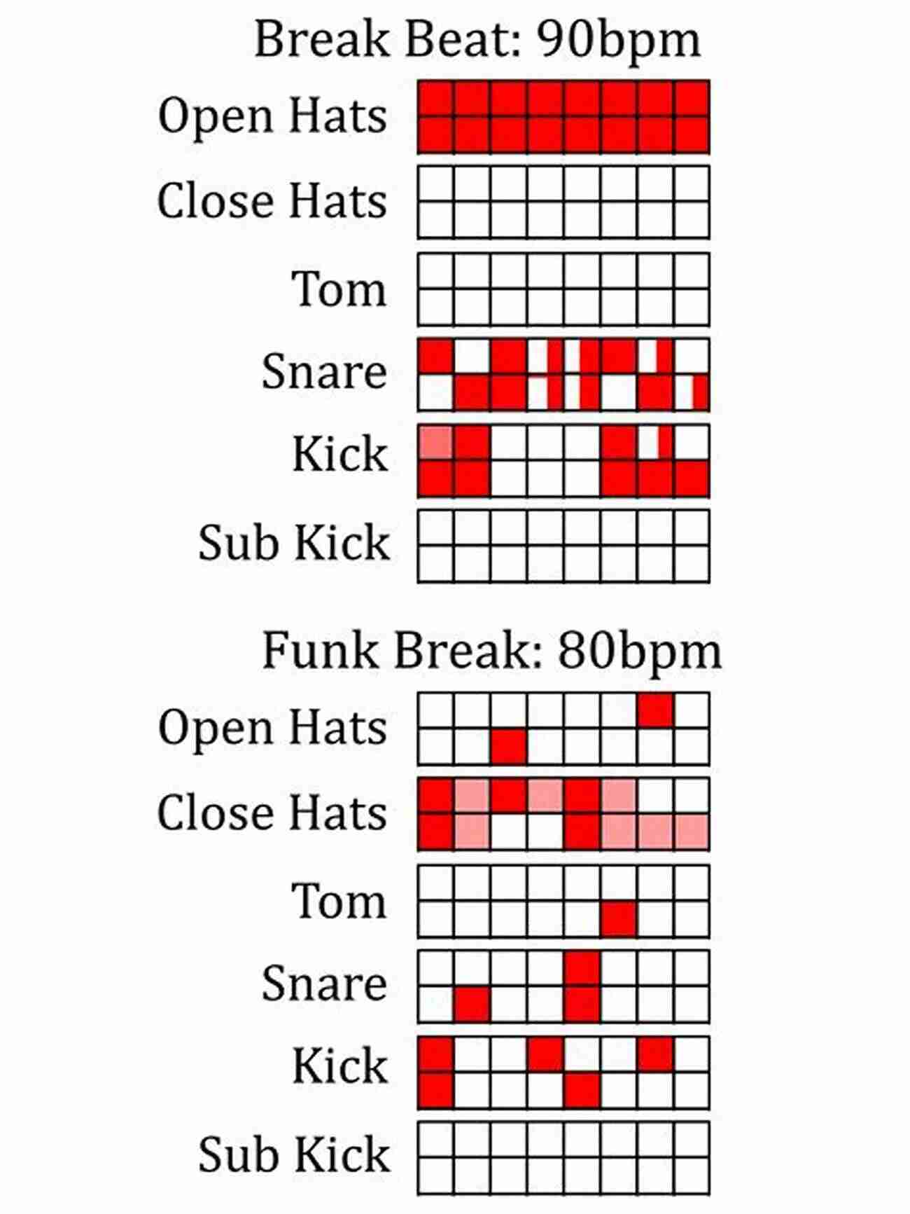 Afrobeat Fusion Pattern Hip Grooves For Hand Drums: How To Play Funk Rock World Beat Patterns On Any Drum