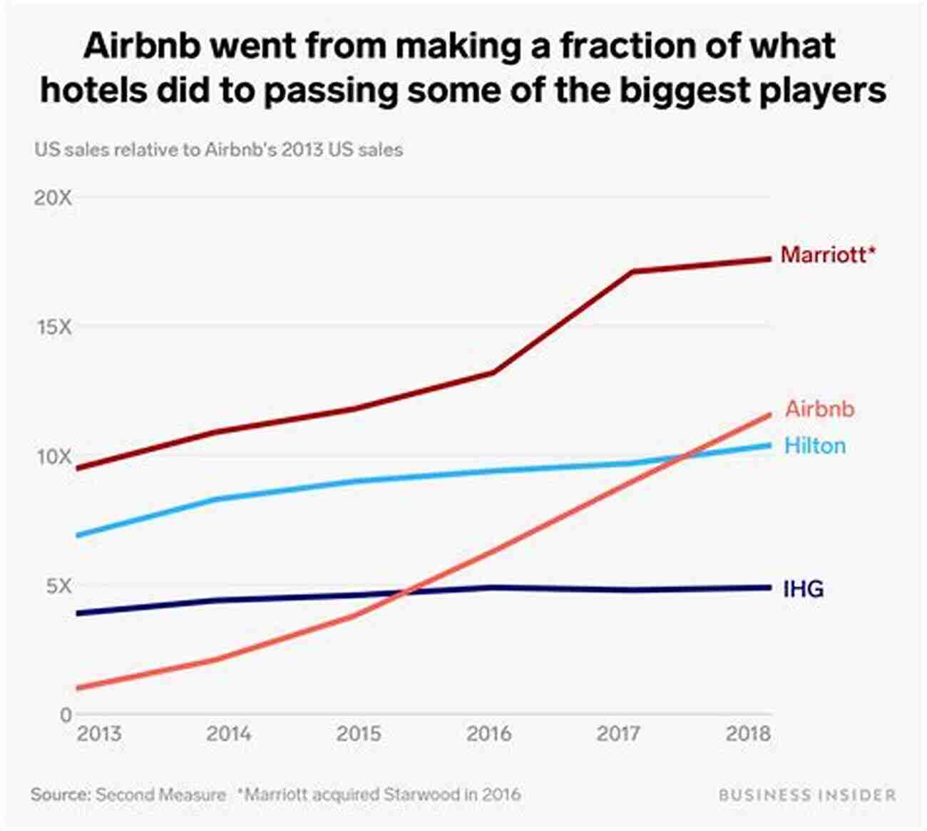 Airbnb Listing Data Report What Makes A Great Airbnb Listing: Data Report