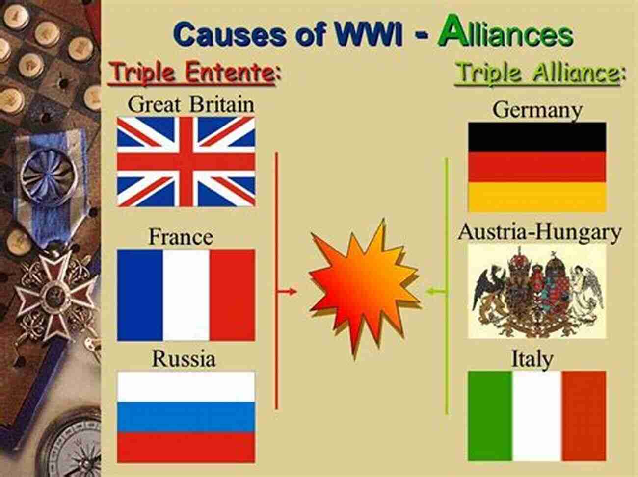 Alliance System The Pity Of War: Explaining World War I