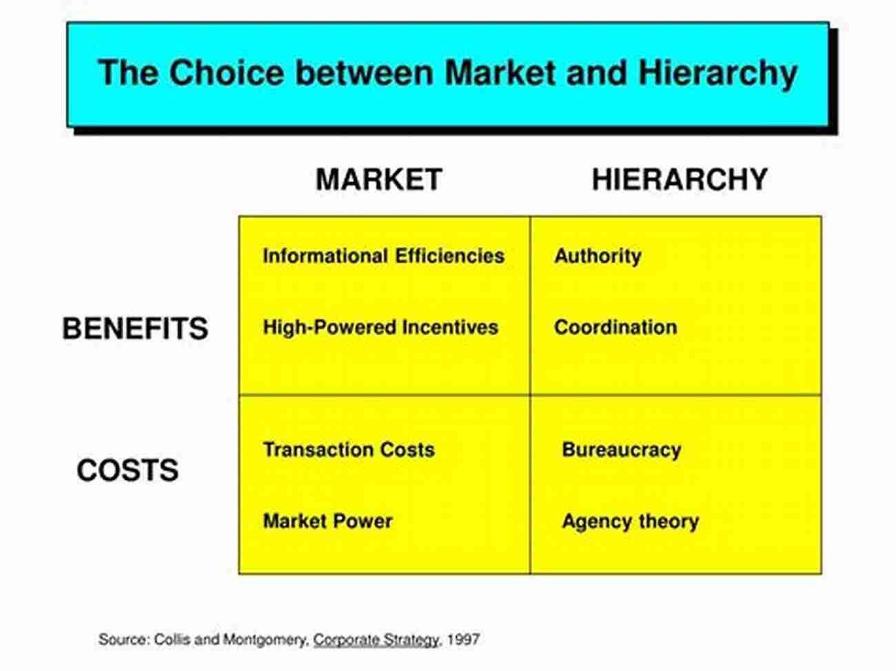 Between Hierarchies And Markets: Routledge Research In Corporate Law The Law And Governance Of Decentralised Business Models: Between Hierarchies And Markets (Routledge Research In Corporate Law)