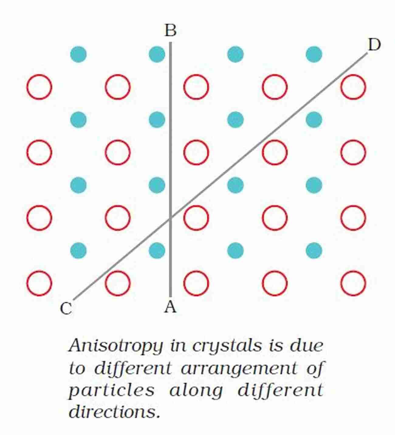 Crystal Structure Anisotropy Across Fields And Scales (Mathematics And Visualization)