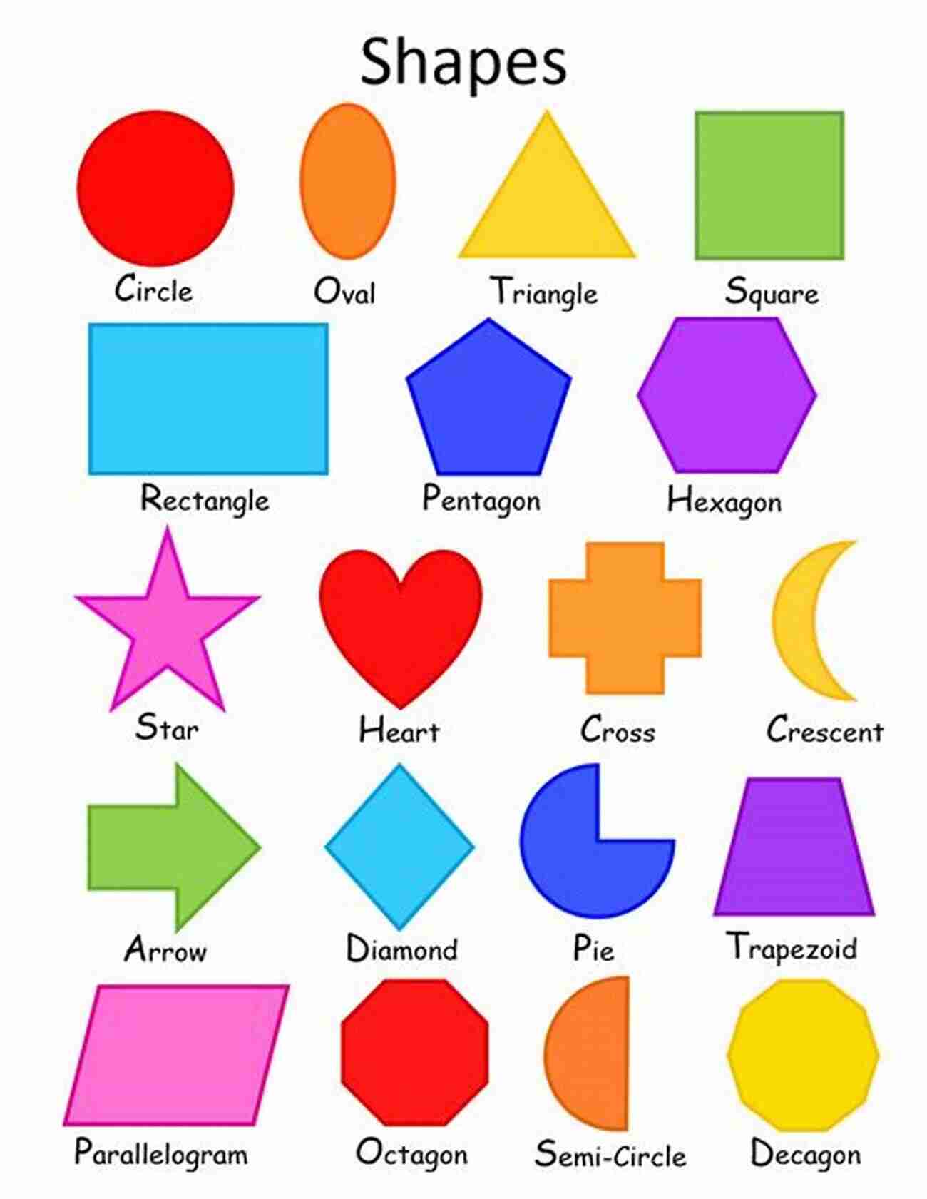 Drawing Basic Shapes For Children And Babies How To Draw Children And Babies