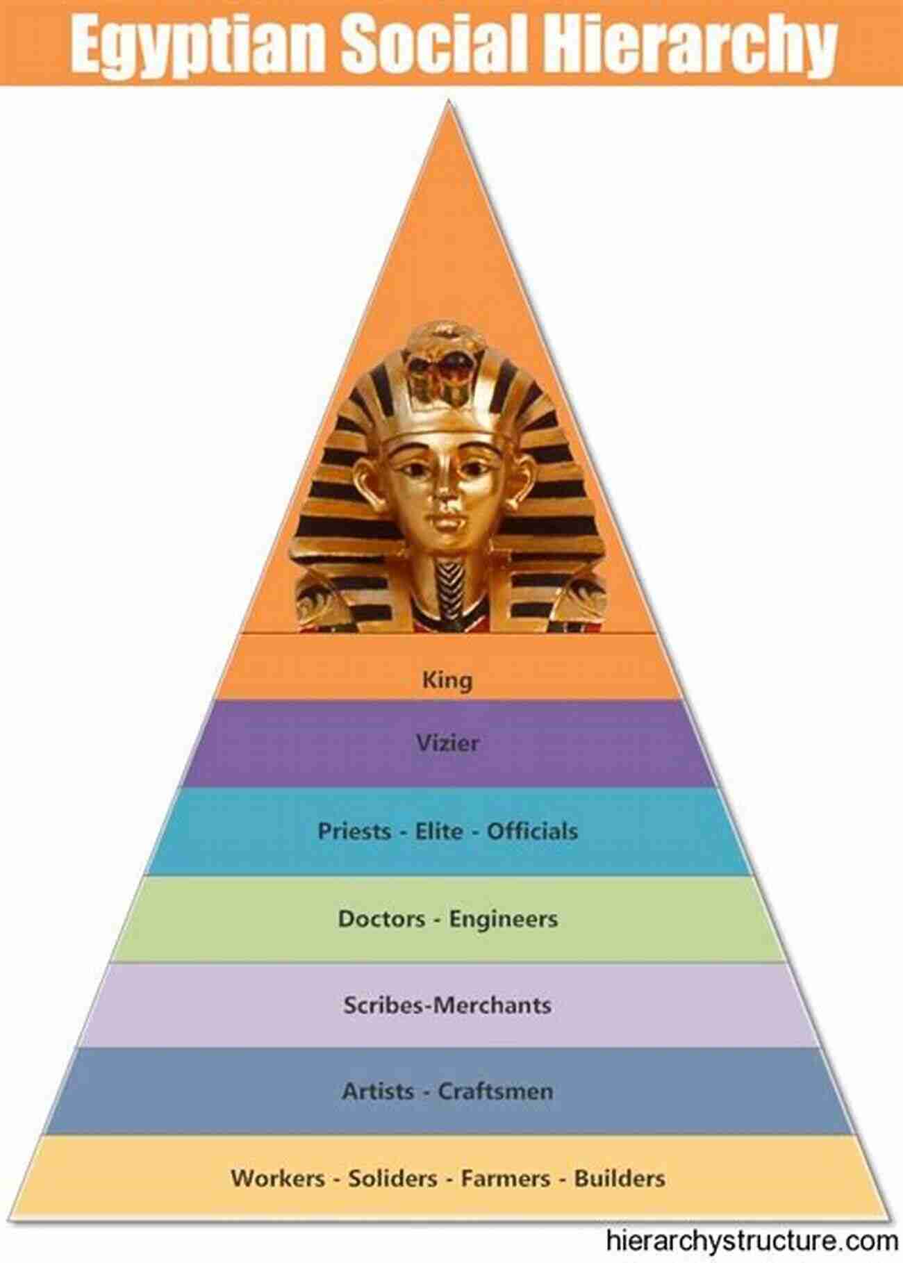 Egypt's Powerful Pharaohs And Mesmerizing Pyramids The Collected Works Of George Rawlinson: Egypt The Kings Of Israel And Judah Phoenicia Parthia Chaldea Assyria Media Babylon Persia Sasanian Empire Herodotus Histories