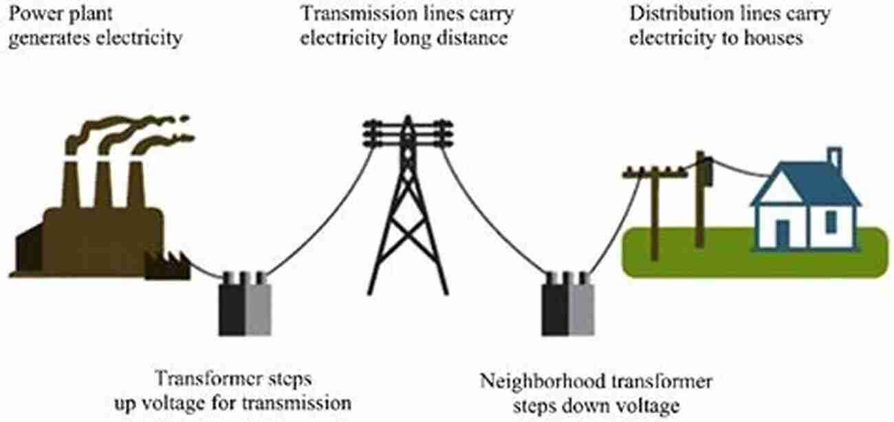 Electricity Generation And Transmission. A History Of Energy: Northern Europe From The Stone Age To The Present Day