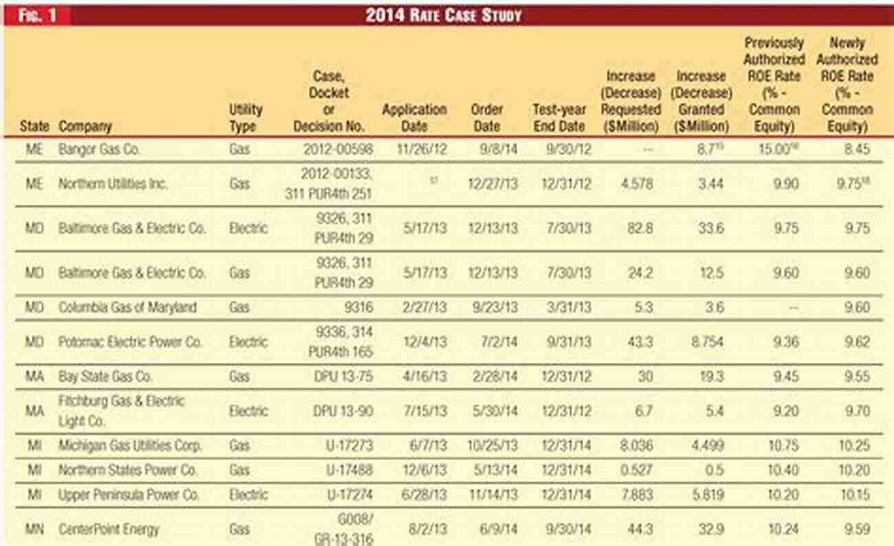 FERC Rates And Tariffs Public Utility Series FERC Rates And Tariffs (Public Utility Series)