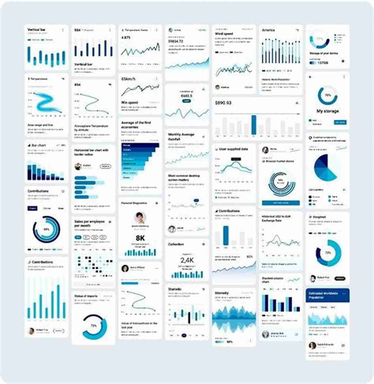 Graphics User Interface Design Naman Jaloria