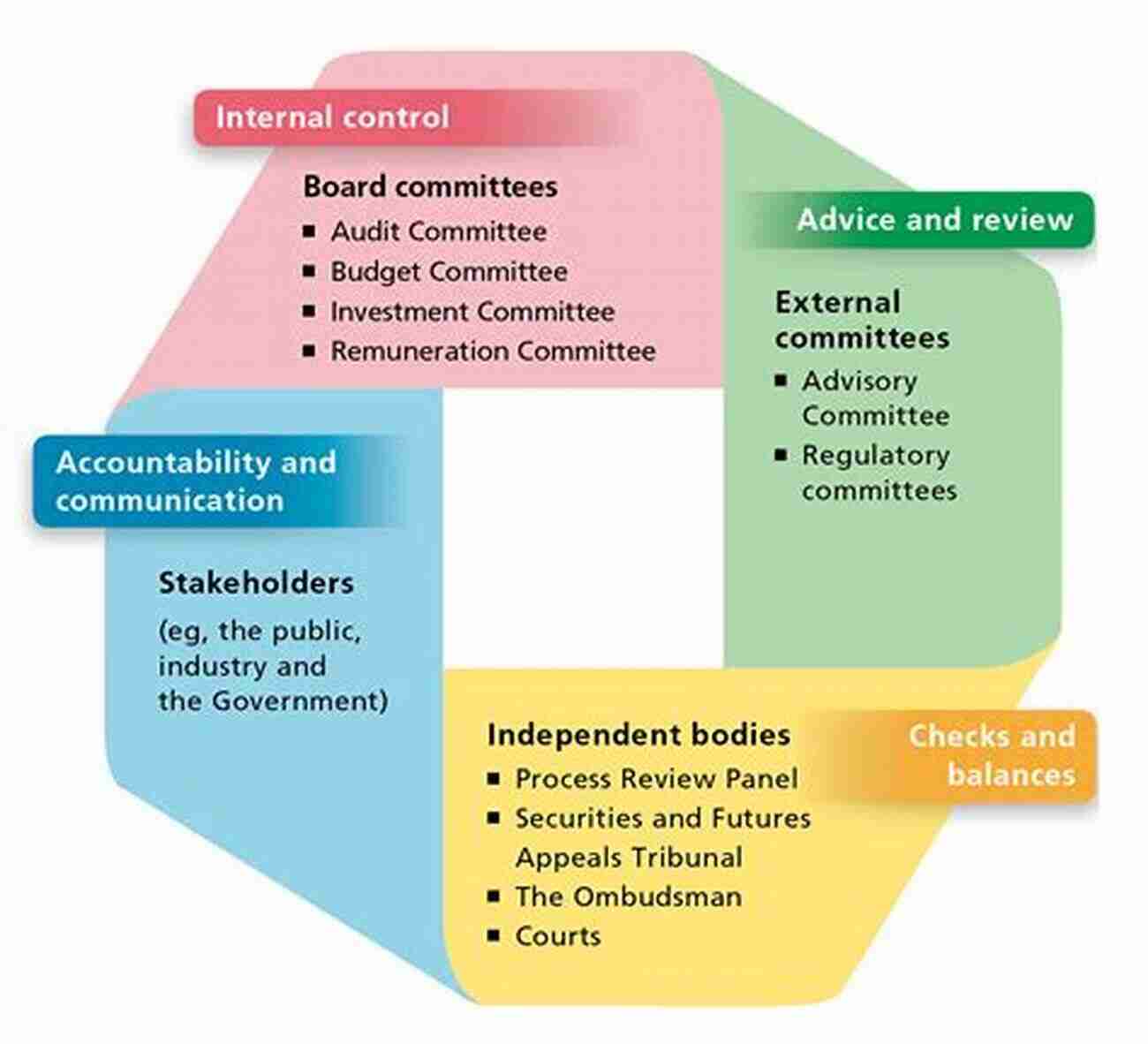 Illustration Of Business Governance And Society Business Governance And Society: Analyzing Shifts Conflicts And Challenges