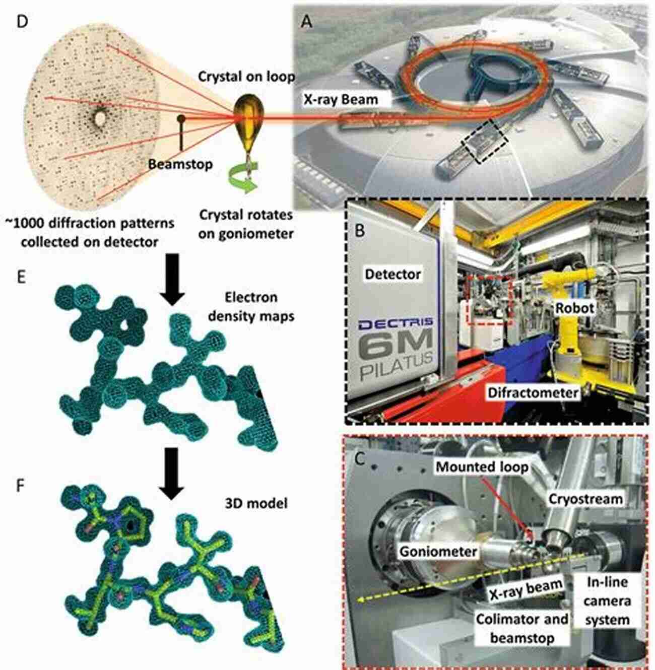 Illustration Of A Scientist Using X Ray Diffraction To Analyze A Thin Film Handbook Of Thin Film Process Technology: 98/2 Recipes For Optical Materials