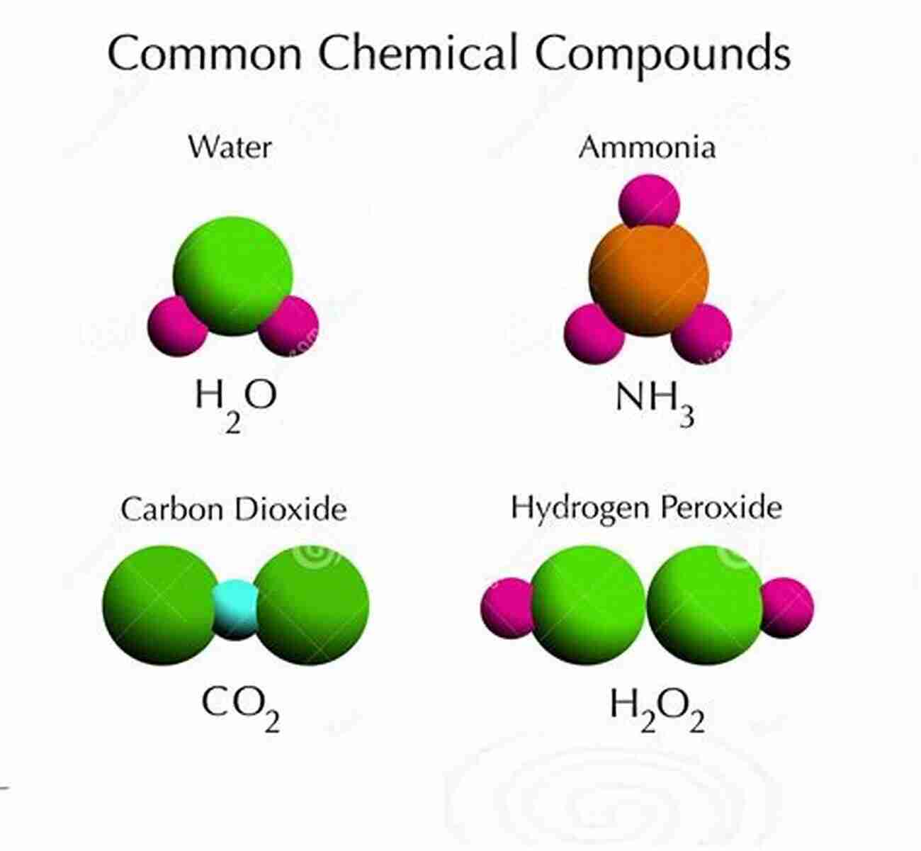 Illustration Of Chemical Compounds Bonding In Floweclature: A Guide To Simple Compound Nomenclature