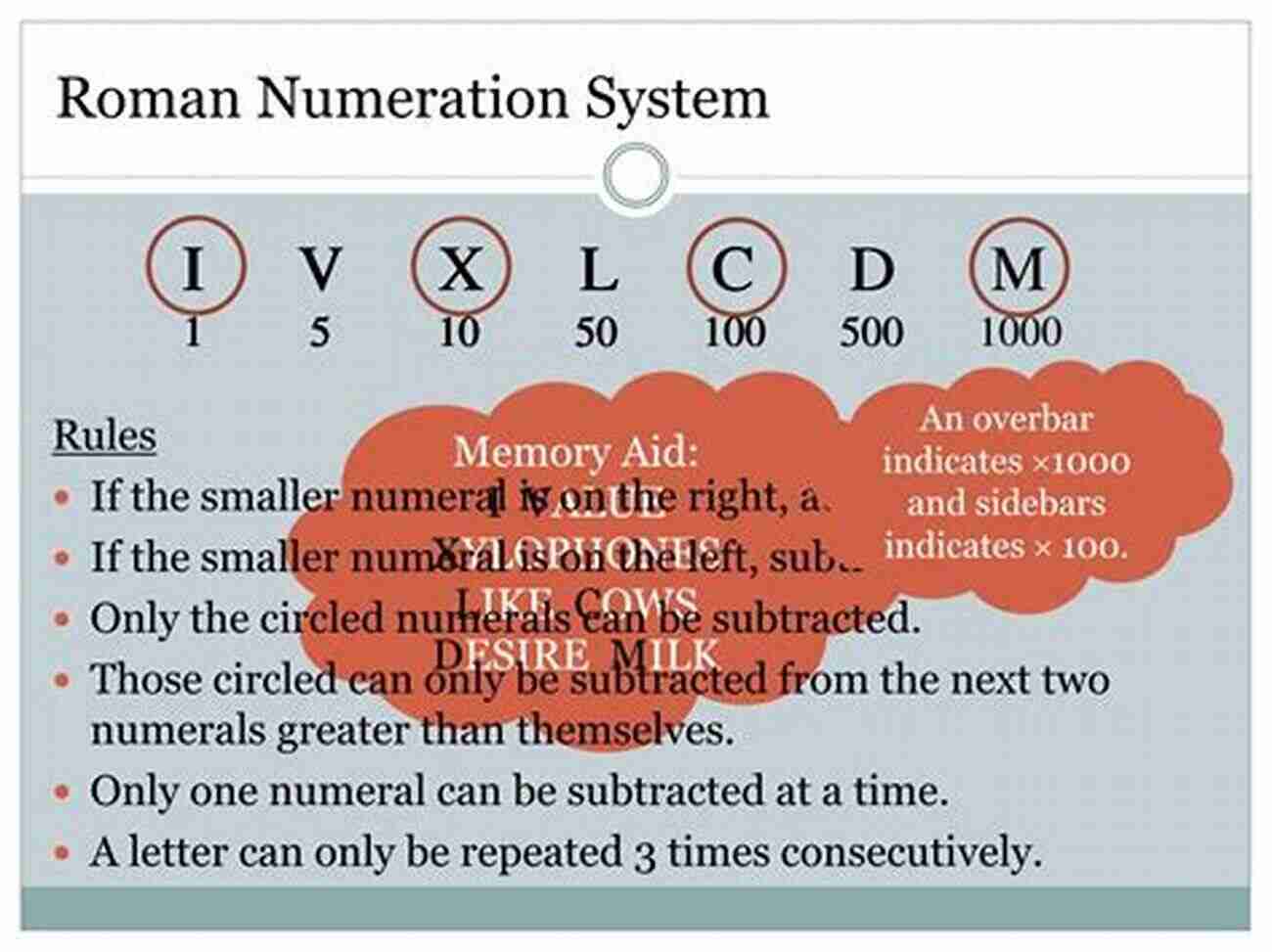 Illustration Of Numeration Systems Algebra Arithmetic Numbers And Numeration: A Mathematics For High Schools And Colleges