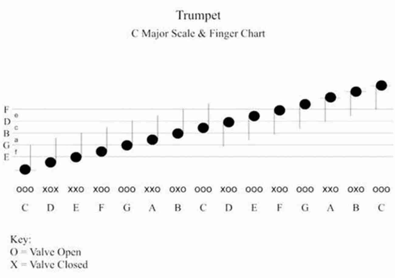 Image Of A Horn Player Practicing Scales Horn Scales And Technique Exercises