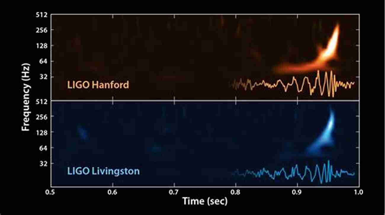 LIGO Gravitational Wave Detection Theory And Experiment In Gravitational Physics