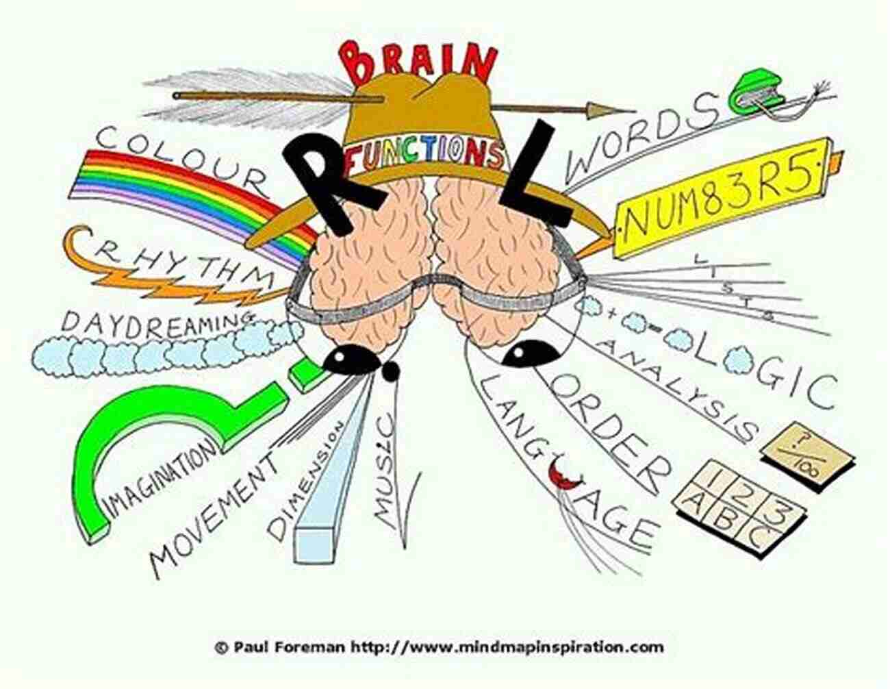 Left Hemisphere Mapping Contemporary Theory Unlocking The Secrets Of The Brain Left Hemisphere: Mapping Contemporary Theory