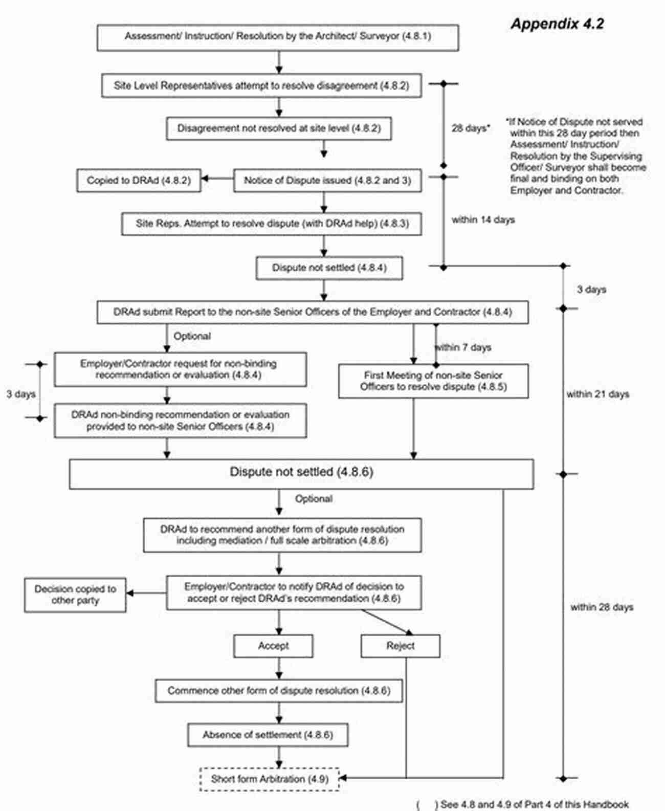 Legal Framework For Construction Contract Disputes Construction Contract Dispute And Claim Handbook: Division 6 Wood Plastics: A Primer On The Nature Of Construction Contract Disputes For Attorneys Home Contract Dispute And Claim Handbooks)