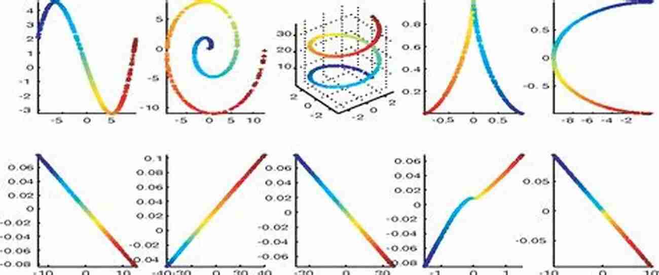 Nonlinear Dimensionality Reduction Nonlinear Dimensionality Reduction Techniques: A Data Structure Preservation Approach