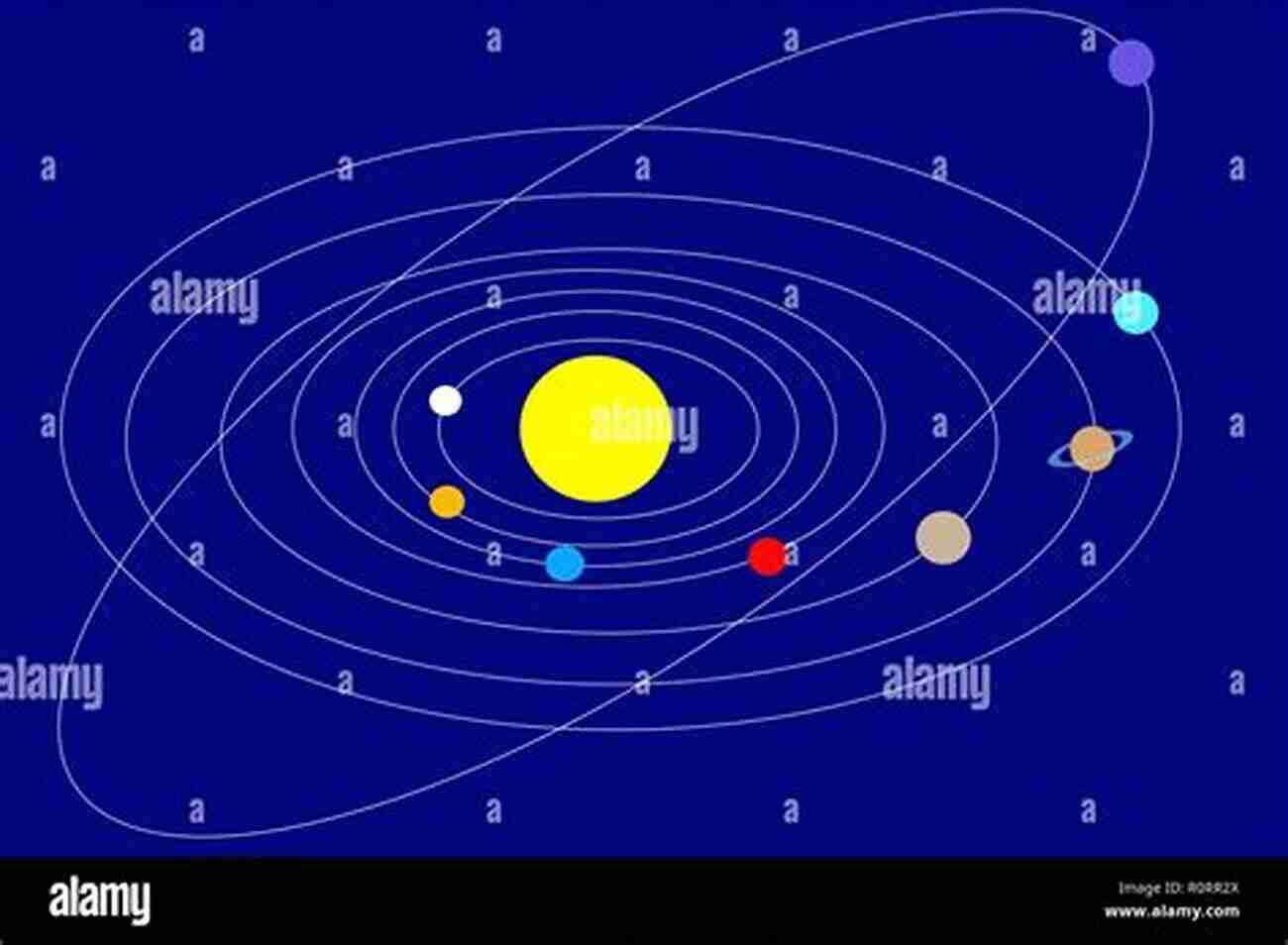 Photograph Of The Solar System, Showcasing Planets In Their Orbits Around The Sun An To Basic Astronomy Concepts (with Space Photos)