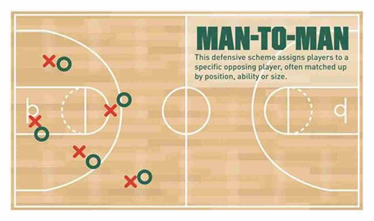 Practice Session Focused On Man To Man Defense Building A Man To Man Defense Bob Huggins