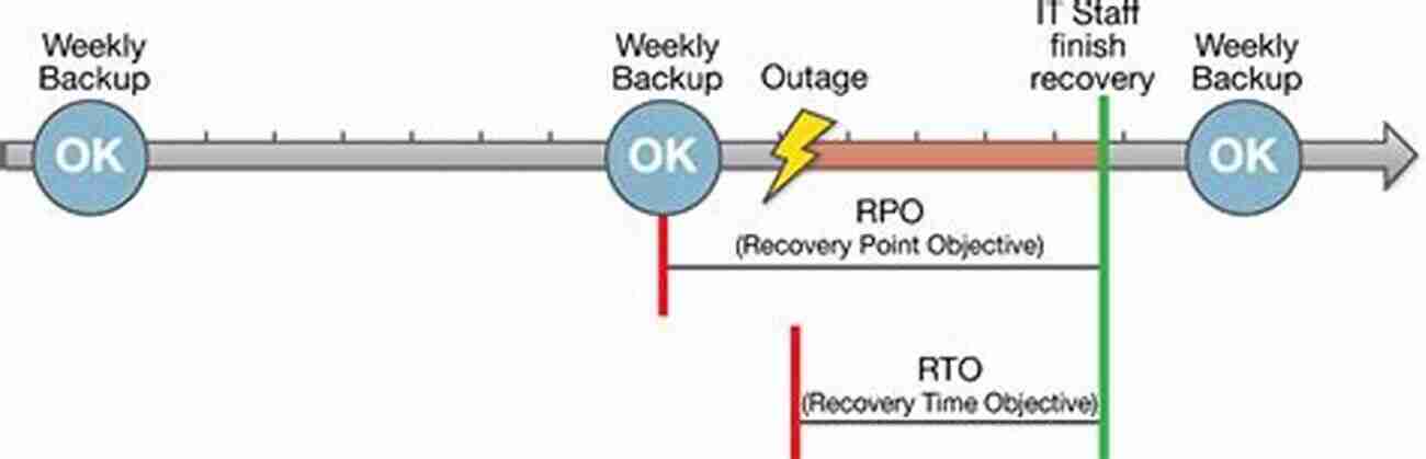 RPO System For 10 And 11 Personnel Durell Fain RPO System For 10 And 11 Personnel Durell Fain