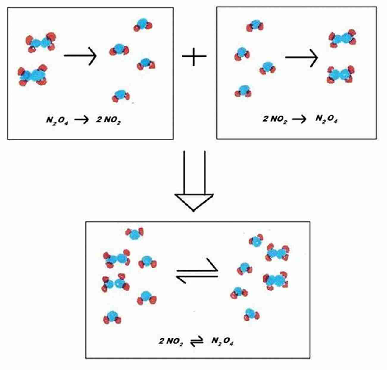 Reversible Reactions: A Rainbow Of Purity Elegant Solutions: Ten Beautiful Experiments In Chemistry