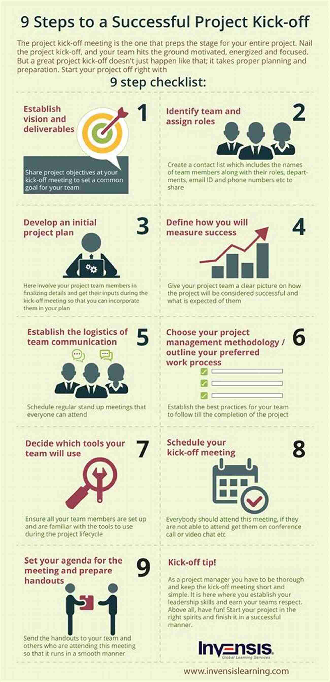 Successful Programme Management Contributes To Project Success Programme Management For Owner Teams: A Practical Guide To What You Need To Know