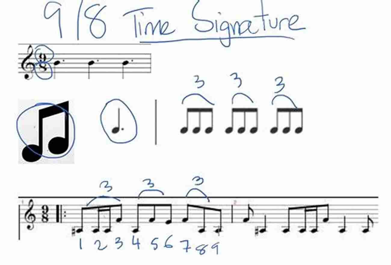 Take On The Challenge Of Playing In Odd Time Signatures Solo In Style: Six Drumset Etudes For The Beginning To Intermediate Performer