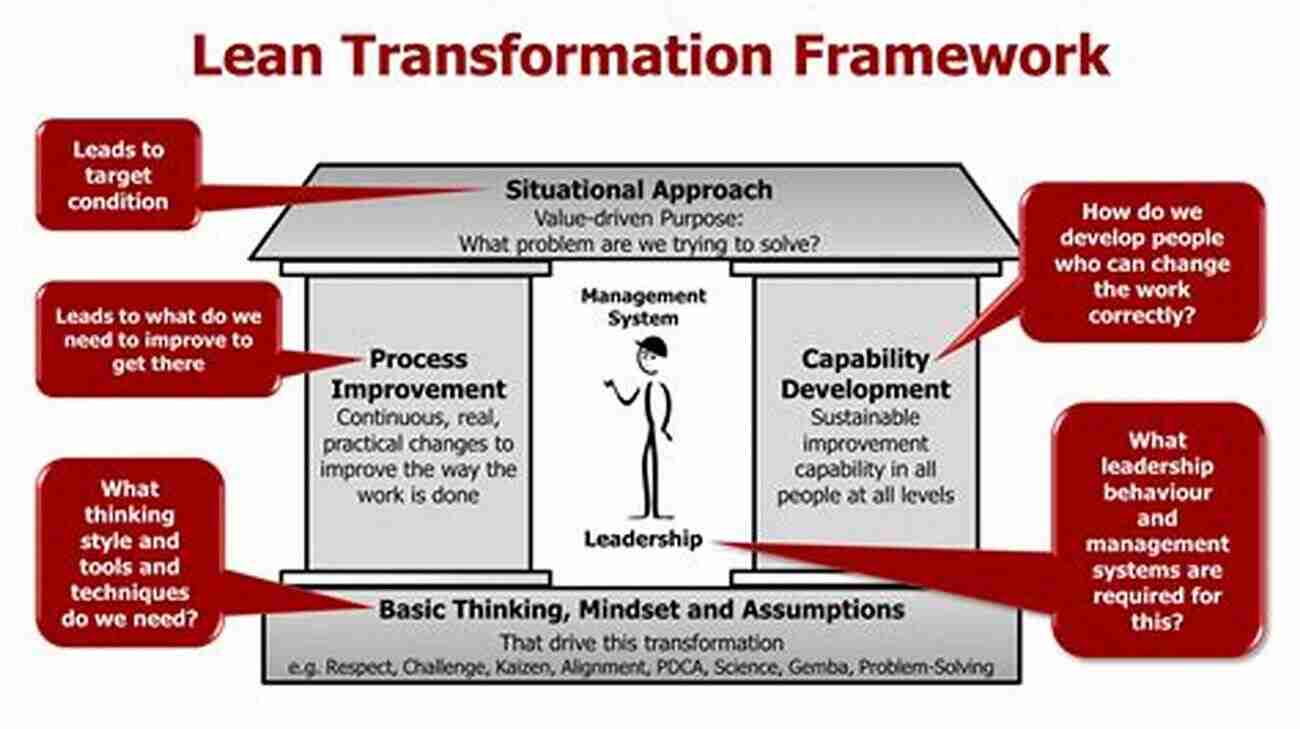 The Lean Six Sigma Transformation Roadmap The Lean Six Sigma Transformation Roadmap For Healthcare With Over 20 Dropbox Excel File Links For Immediate Use And Application : Tools To Help Transform Your Organization