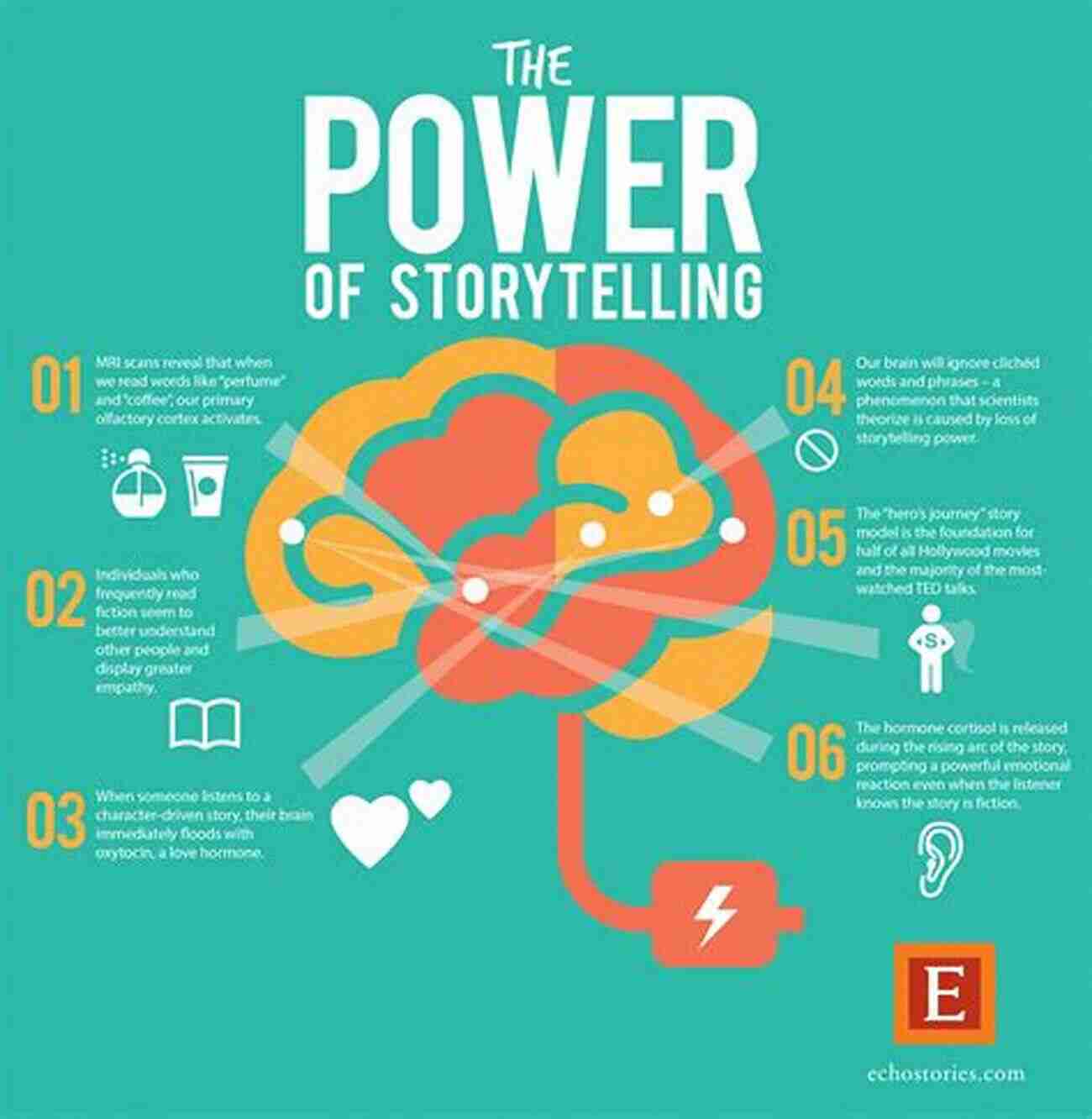 The Power Of Storytelling Copywriting: Secret Formulas That Captivate Customers Make You Money (Complete Series) (Business Writing That Sells Branding Marketing Advertising 1)