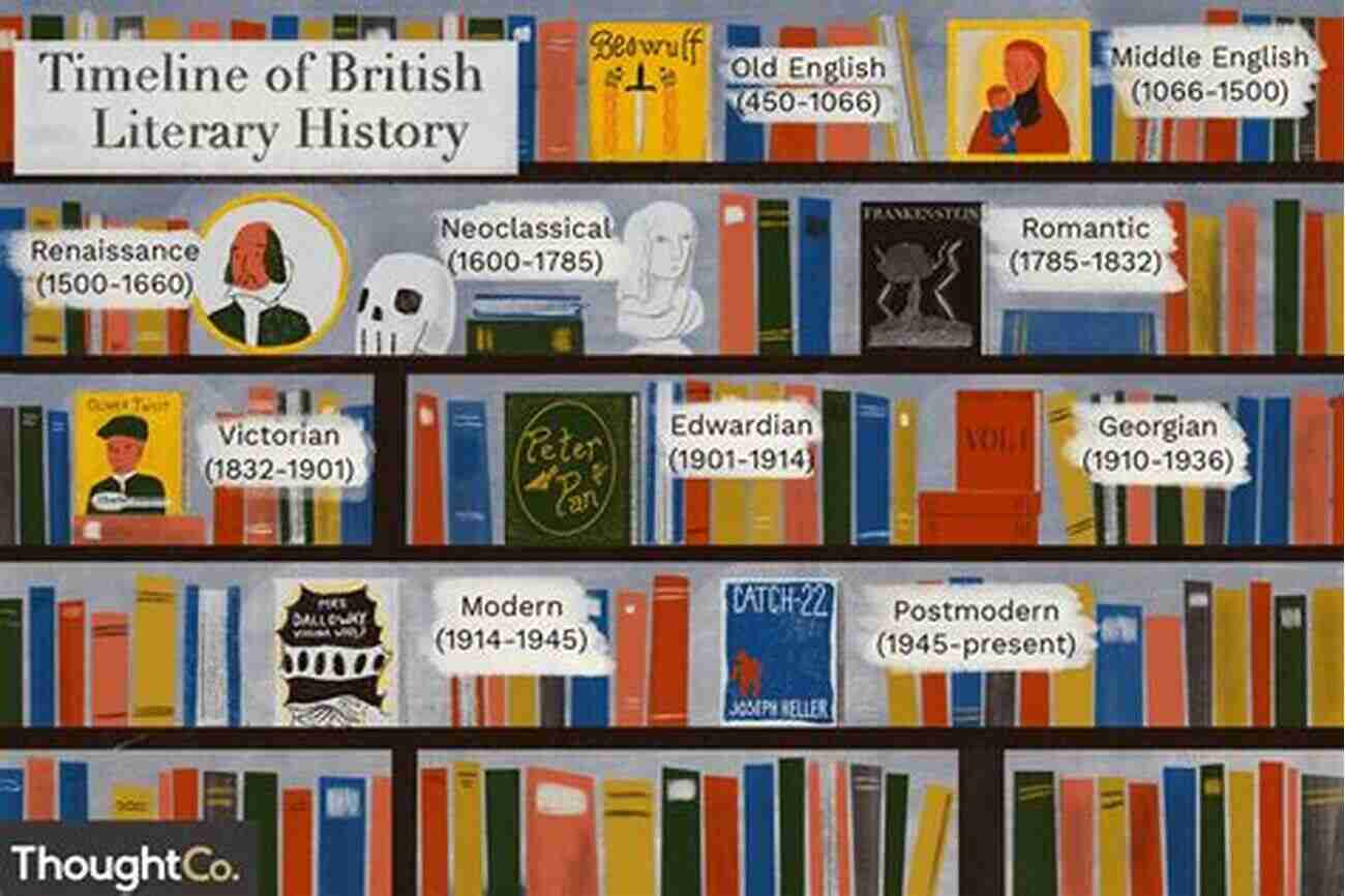 The Influence Of History On Contemporary English Literature Hauntology: The Presence Of The Past In Twenty First Century English Literature