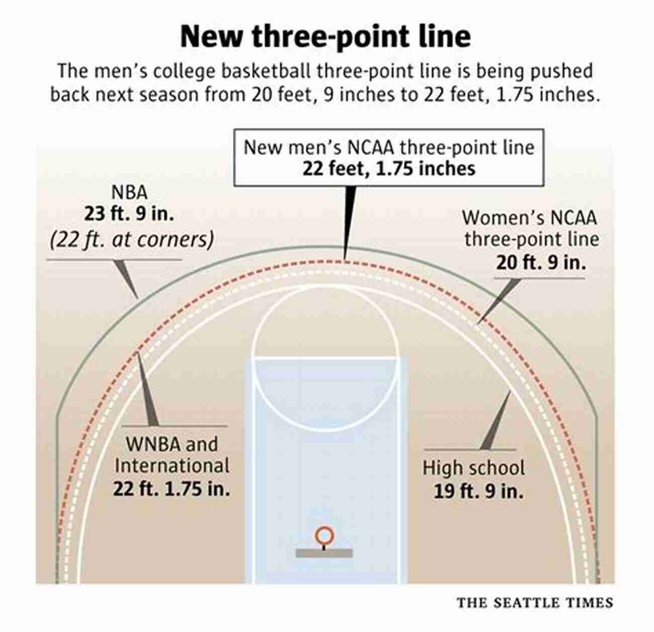 Thriving Beyond The Three Point Line Shooting Technique: Get The Possible Maximum Score In Free Throw Field And 3 Point Line