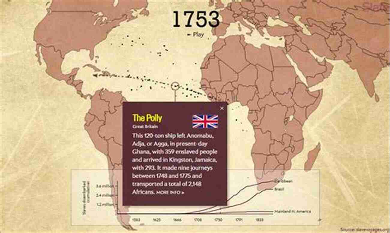 Transatlantic Slave Trade The Infamous History Of Slavery