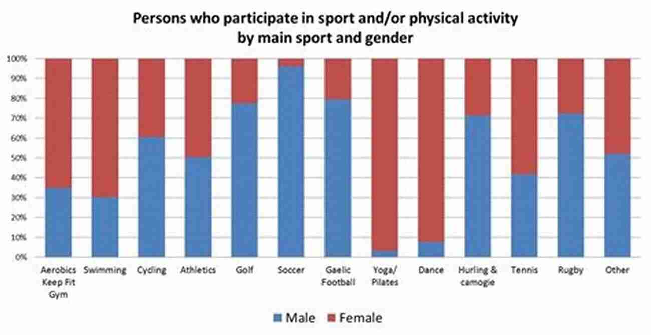 Women Participating In Various Sports Activities In The United States Women And Sports In The United States: A Documentary Reader