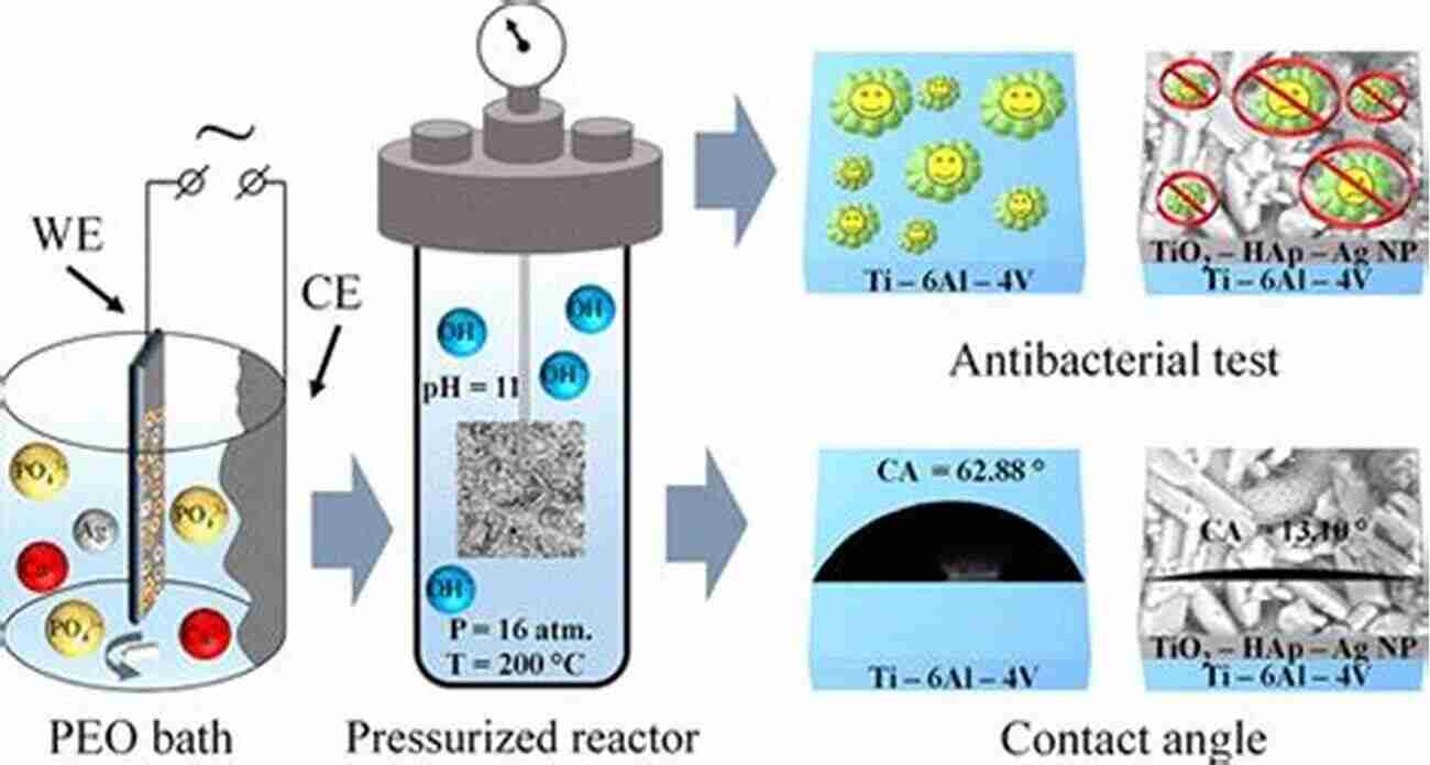 Bioactive Coatings For Improved Biocompatibility Biomaterials For Clinical Applications Sujata K Bhatia