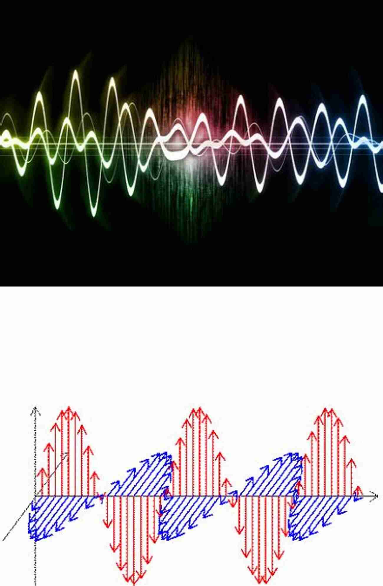 Illustration Of Electricity Waves, Sound Waves, And Heat Energy High School Physics Summary: And Calculations In Electricity Waves Sound And Heat Energy