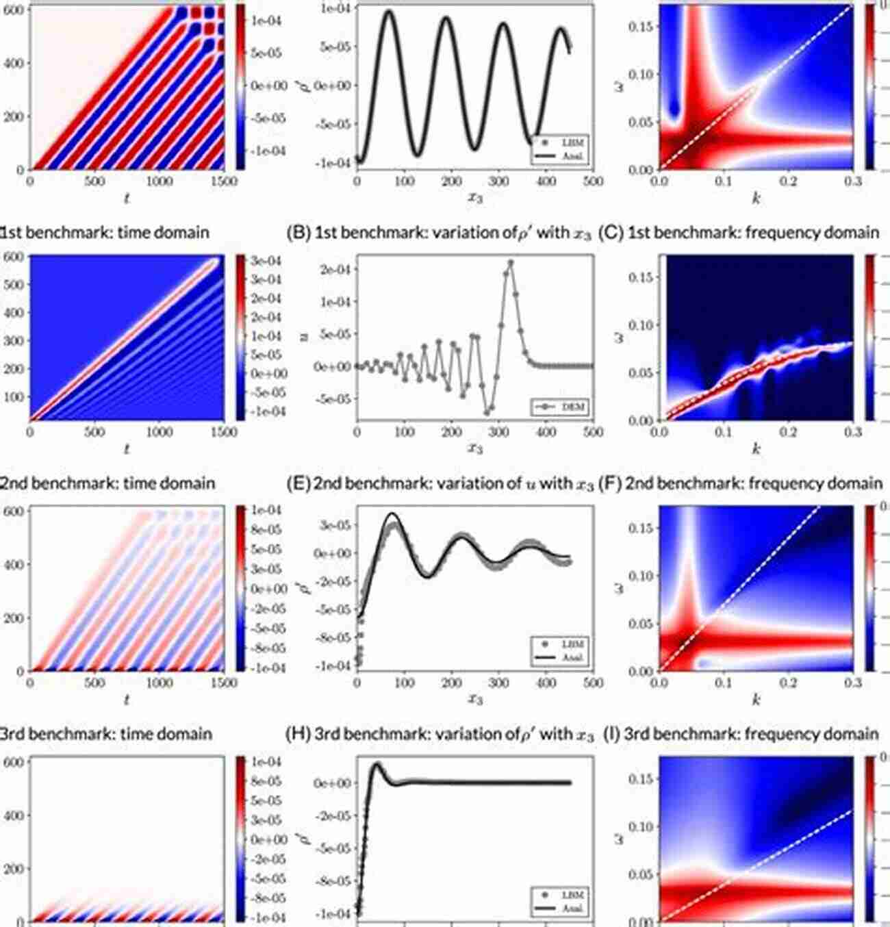 Image Of Wave Propagation In A Fluid Wave Propagation In Fluids: Models And Numerical Techniques