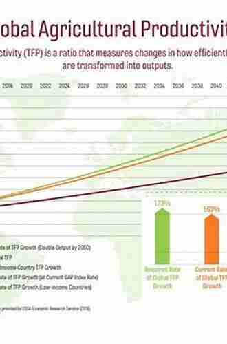 Productivity Growth In Agriculture: An International Perspective