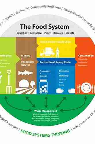 Nourished Planet: Sustainability In The Global Food System