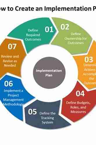 The Complete Guide To Sales Force Incentive Compensation: How To Design And Implement Plans That Work