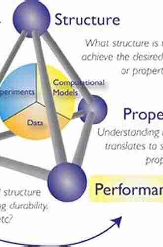 Processing Of Polymer Based Nanocomposites: Processing Structure Property Performance Relationships (Springer In Materials Science 278)