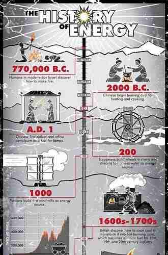 A History of Energy: Northern Europe from the Stone Age to the Present Day