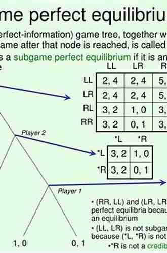 The Theory Of Extensive Form Games (Springer In Game Theory)