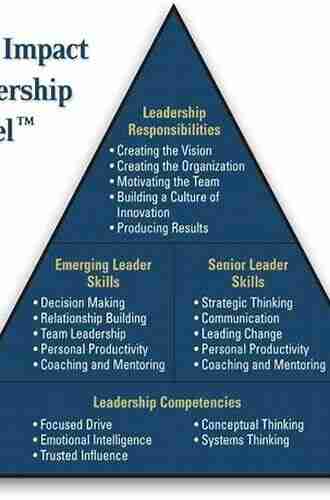 Helping Educators Grow: Strategies And Practices For Leadership Development