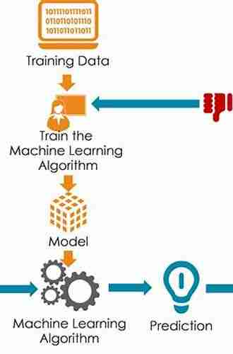 Optimization Techniques In Statistics (Statistical Modeling And Decision Science)