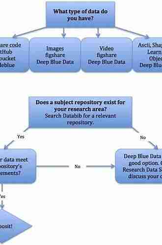 Nonlinear Dimensionality Reduction Techniques: A Data Structure Preservation Approach